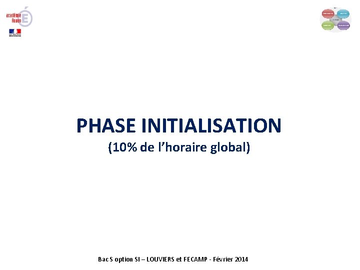 PHASE INITIALISATION (10% de l’horaire global) Bac S option SI – LOUVIERS et FECAMP