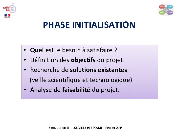 PHASE INITIALISATION • Quel est le besoin à satisfaire ? • Définition des objectifs