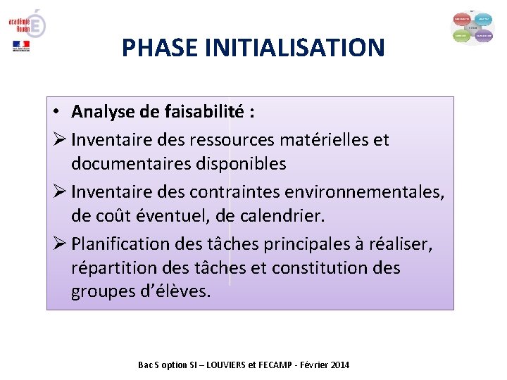 PHASE INITIALISATION • Analyse de faisabilité : Ø Inventaire des ressources matérielles et documentaires