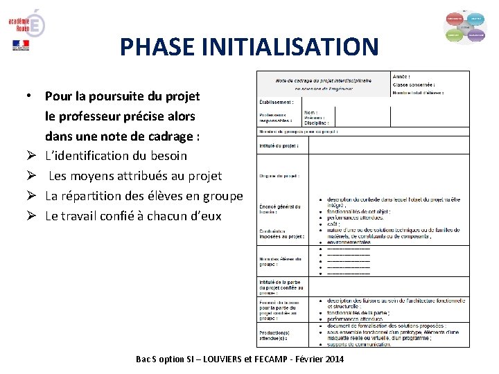 PHASE INITIALISATION • Pour la poursuite du projet le professeur précise alors dans une