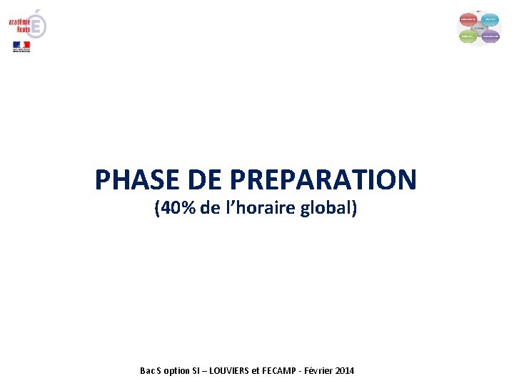 PHASE DE PREPARATION (40% de l’horaire global) Bac S option SI – LOUVIERS et