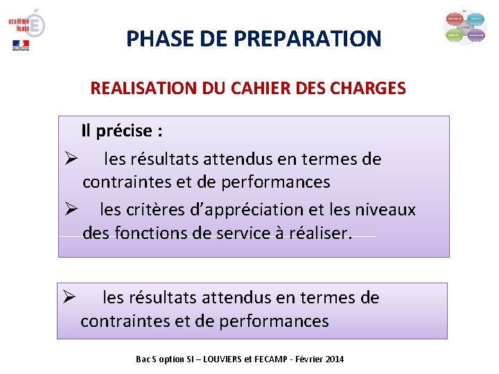 PHASE DE PREPARATION REALISATION DU CAHIER DES CHARGES Il précise : Ø les résultats