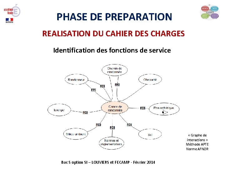PHASE DE PREPARATION REALISATION DU CAHIER DES CHARGES Identification des fonctions de service «
