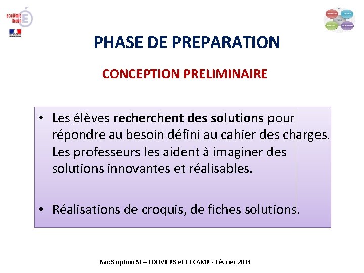 PHASE DE PREPARATION CONCEPTION PRELIMINAIRE • Les élèves recherchent des solutions pour répondre au