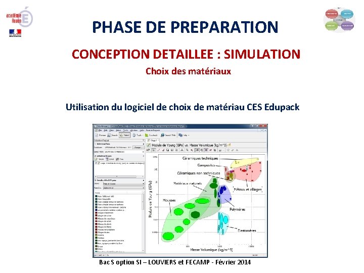 PHASE DE PREPARATION CONCEPTION DETAILLEE : SIMULATION Choix des matériaux Utilisation du logiciel de