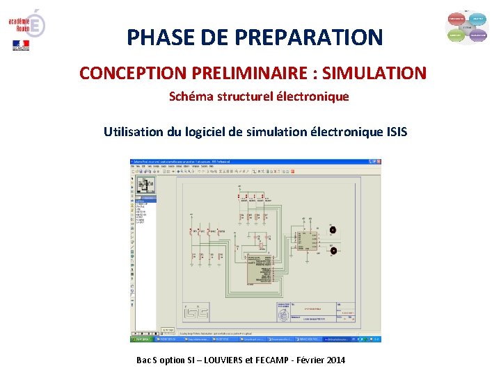 PHASE DE PREPARATION CONCEPTION PRELIMINAIRE : SIMULATION Schéma structurel électronique Utilisation du logiciel de