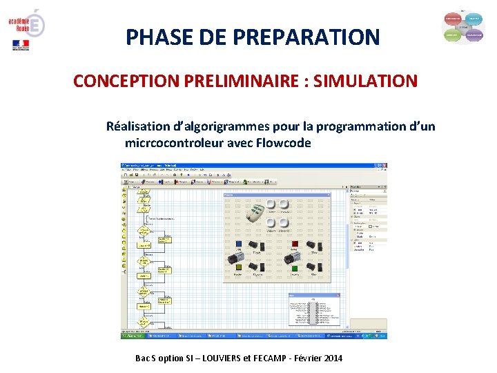 PHASE DE PREPARATION CONCEPTION PRELIMINAIRE : SIMULATION Réalisation d’algorigrammes pour la programmation d’un micrcocontroleur