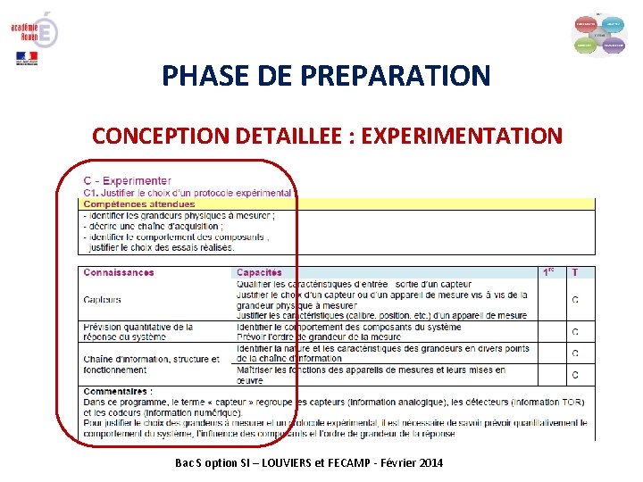 PHASE DE PREPARATION CONCEPTION DETAILLEE : EXPERIMENTATION Bac S option SI – LOUVIERS et