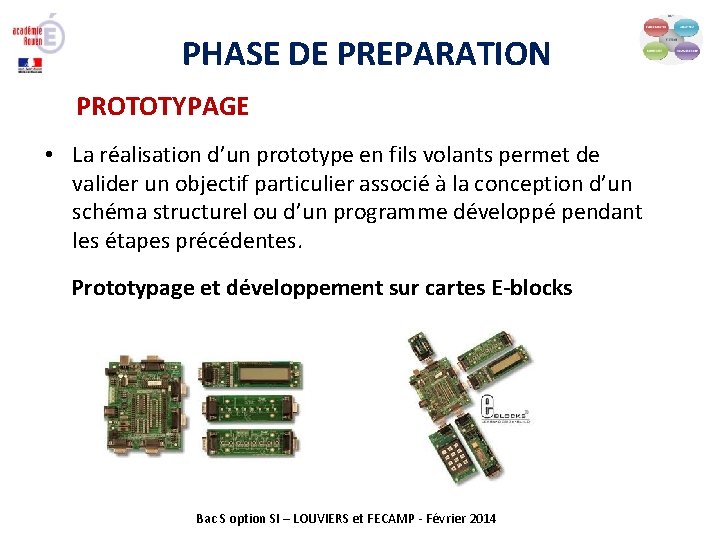 PHASE DE PREPARATION PROTOTYPAGE • La réalisation d’un prototype en fils volants permet de