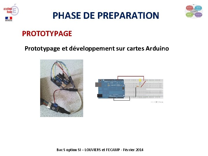 PHASE DE PREPARATION PROTOTYPAGE Prototypage et développement sur cartes Arduino Bac S option SI