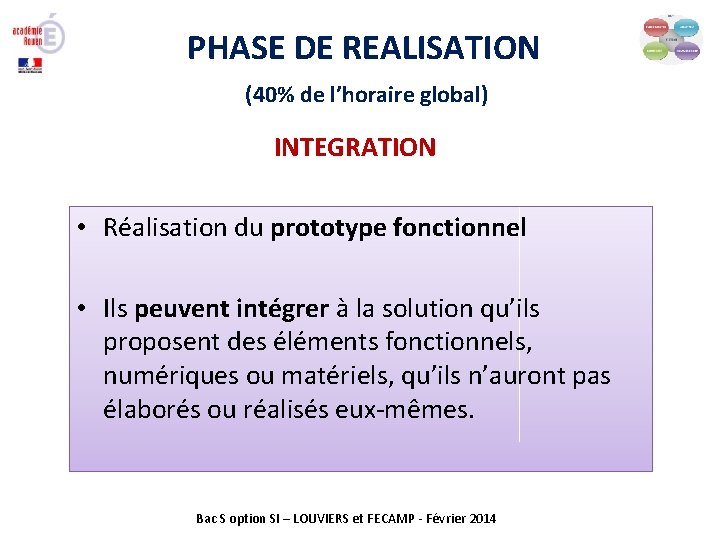 PHASE DE REALISATION (40% de l’horaire global) INTEGRATION • Réalisation du prototype fonctionnel •