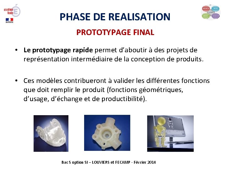 PHASE DE REALISATION PROTOTYPAGE FINAL • Le prototypage rapide permet d’aboutir à des projets