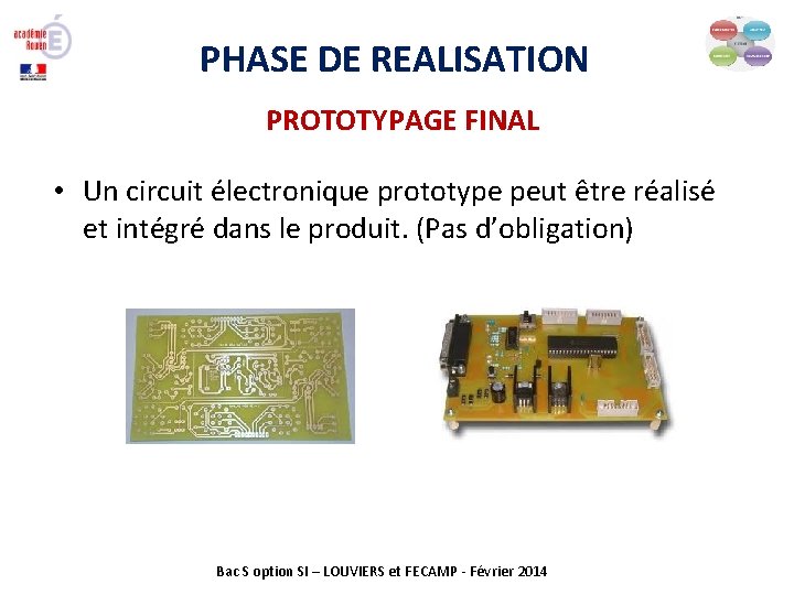 PHASE DE REALISATION PROTOTYPAGE FINAL • Un circuit électronique prototype peut être réalisé et