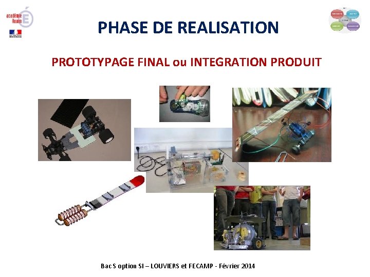 PHASE DE REALISATION PROTOTYPAGE FINAL ou INTEGRATION PRODUIT Bac S option SI – LOUVIERS