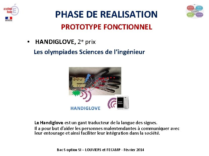 PHASE DE REALISATION PROTOTYPE FONCTIONNEL • HANDIGLOVE, 2 e prix Les olympiades Sciences de