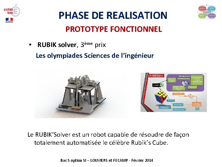 PHASE DE REALISATION PROTOTYPE FONCTIONNEL • RUBIK solver, 3ème prix Les olympiades Sciences de