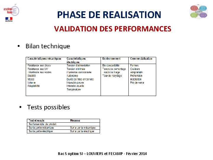 PHASE DE REALISATION VALIDATION DES PERFORMANCES • Bilan technique • Tests possibles Bac S