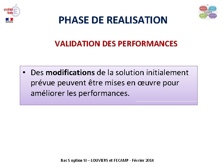 PHASE DE REALISATION VALIDATION DES PERFORMANCES • Des modifications de la solution initialement prévue