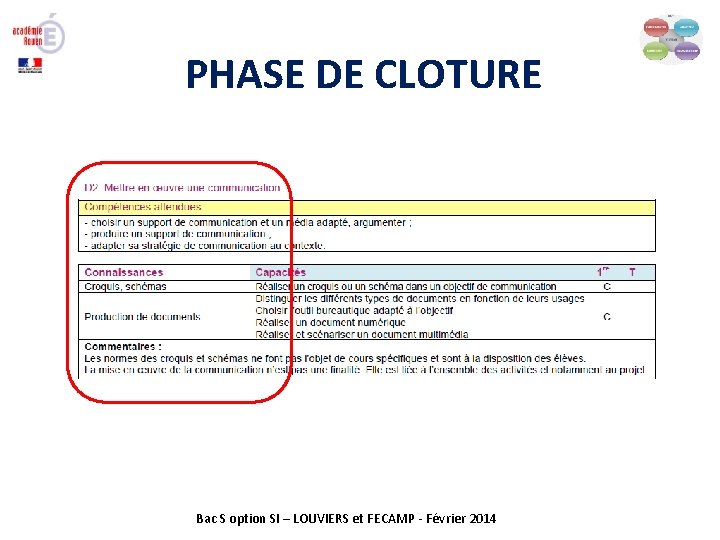 PHASE DE CLOTURE Bac S option SI – LOUVIERS et FECAMP - Février 2014