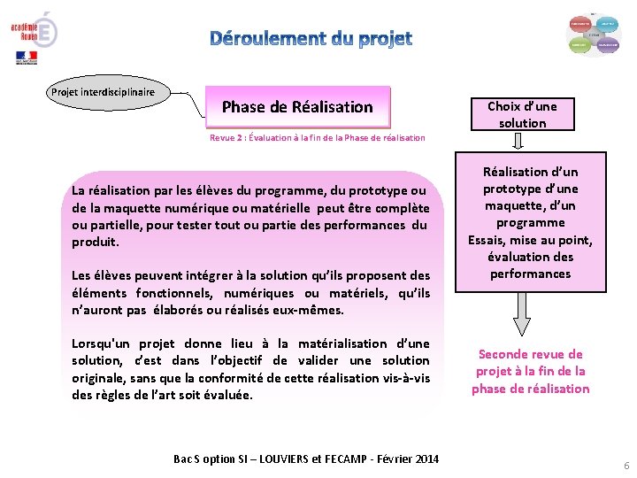 Projet interdisciplinaire Phase de Réalisation Revue 2 : Évaluation à la fin de la