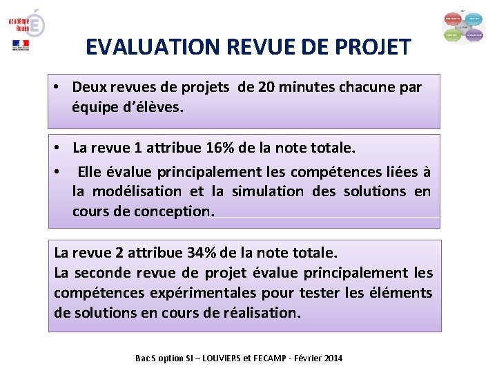 EVALUATION REVUE DE PROJET • Deux revues de projets de 20 minutes chacune par