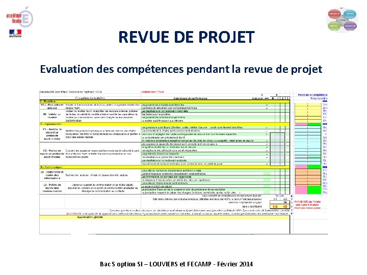 REVUE DE PROJET Evaluation des compétences pendant la revue de projet Bac S option