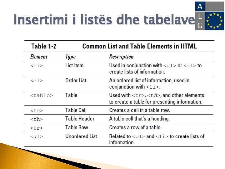 Insertimi i listës dhe tabelave 
