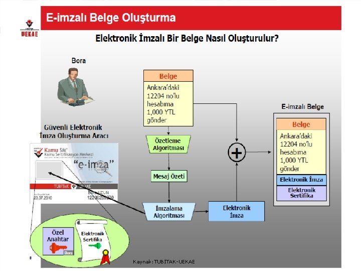 Logo 32 Kaynak: TUBİTAK-UEKAE 