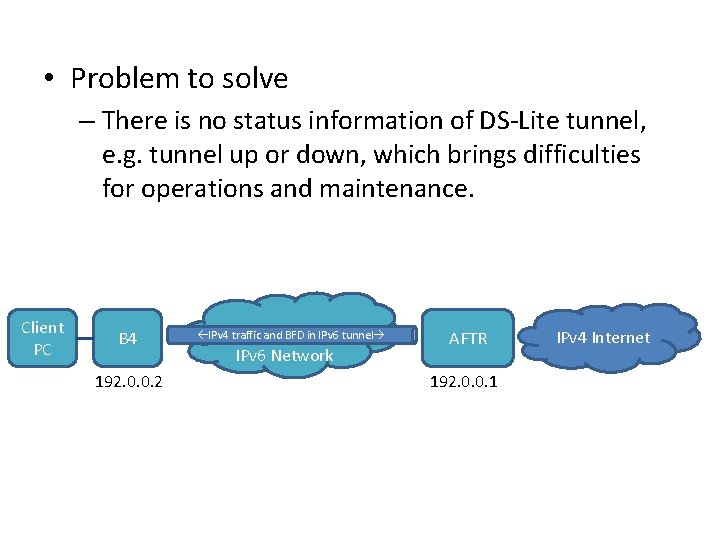  • Problem to solve – There is no status information of DS-Lite tunnel,