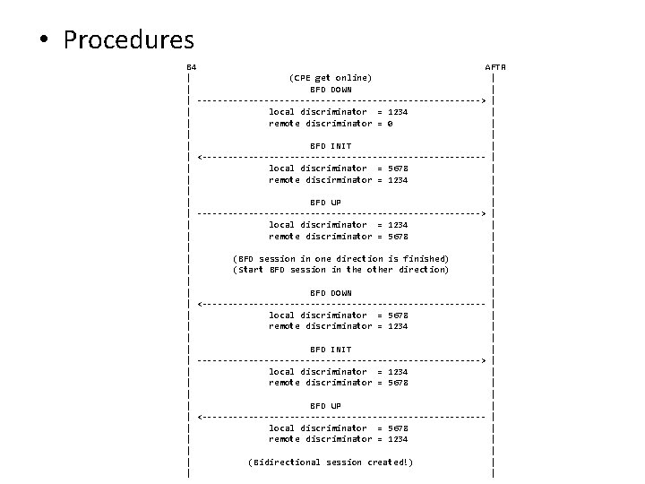  • Procedures B 4 AFTR | (CPE get online) | | BFD DOWN