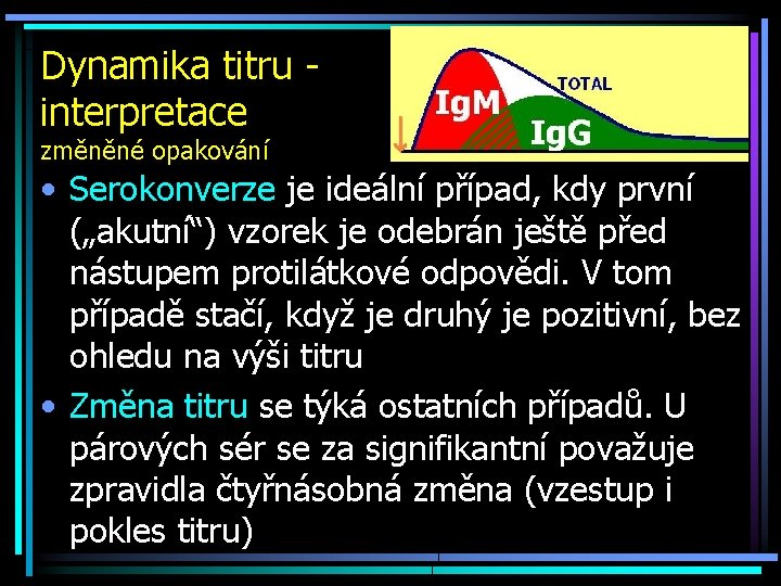 Dynamika titru interpretace změněné opakování • Serokonverze je ideální případ, kdy první („akutní“) vzorek