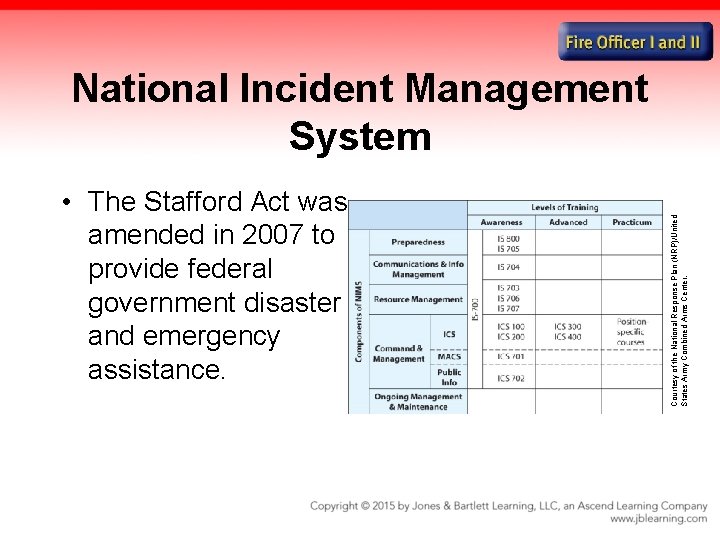  • The Stafford Act was amended in 2007 to provide federal government disaster