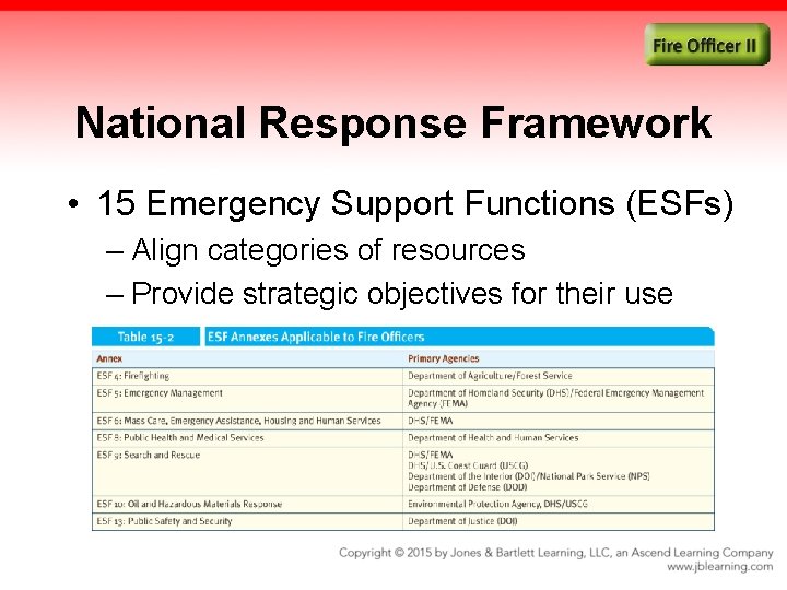 National Response Framework • 15 Emergency Support Functions (ESFs) – Align categories of resources