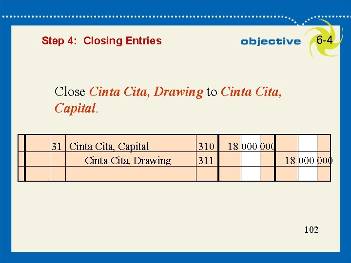 102 6 -4 Step 4: Closing Entries Close Cinta Cita, Drawing to Cinta Cita,