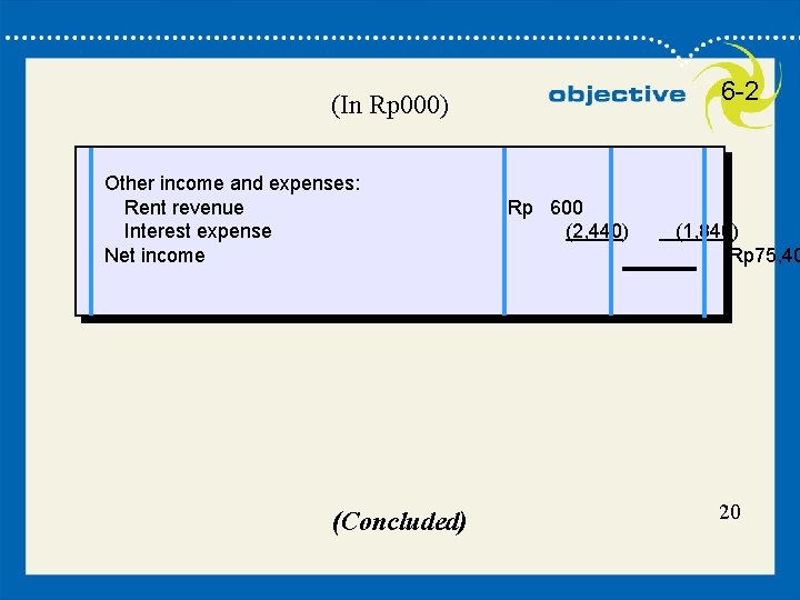 20 6 -2 (In Rp 000) Other income and expenses: Rent revenue Interest expense