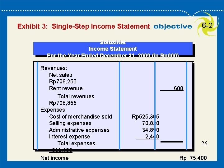 26 6 -2 Exhibit 3: Single-Step Income Statement Solusi. Net Income Statement For the