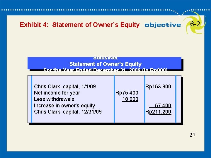 27 6 -2 Exhibit 4: Statement of Owner’s Equity Solusi. Net Statement of Owner’s