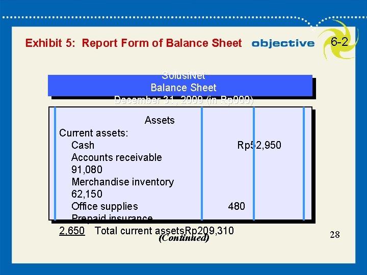 28 Exhibit 5: Report Form of Balance Sheet 6 -2 Solusi. Net Balance Sheet