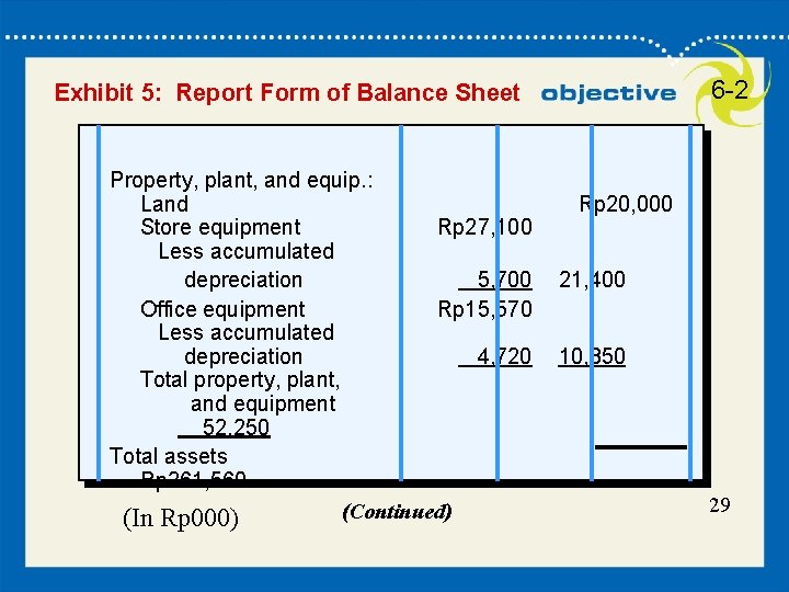 29 6 -2 Exhibit 5: Report Form of Balance Sheet Property, plant, and equip.