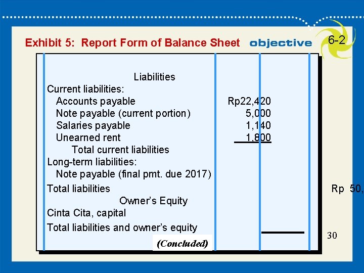 30 Exhibit 5: Report Form of Balance Sheet 6 -2 Liabilities Current liabilities: Accounts