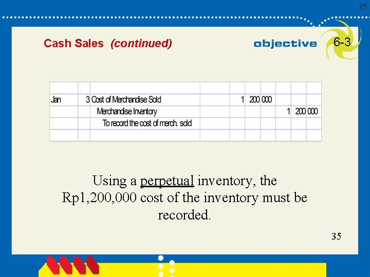 35 Cash Sales (continued) 6 -3 Using a perpetual inventory, the Rp 1, 200,