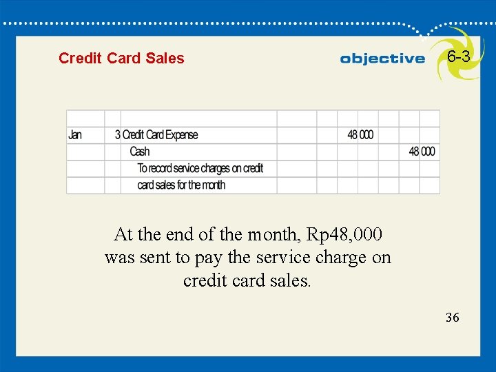 36 Credit Card Sales 6 -3 At the end of the month, Rp 48,