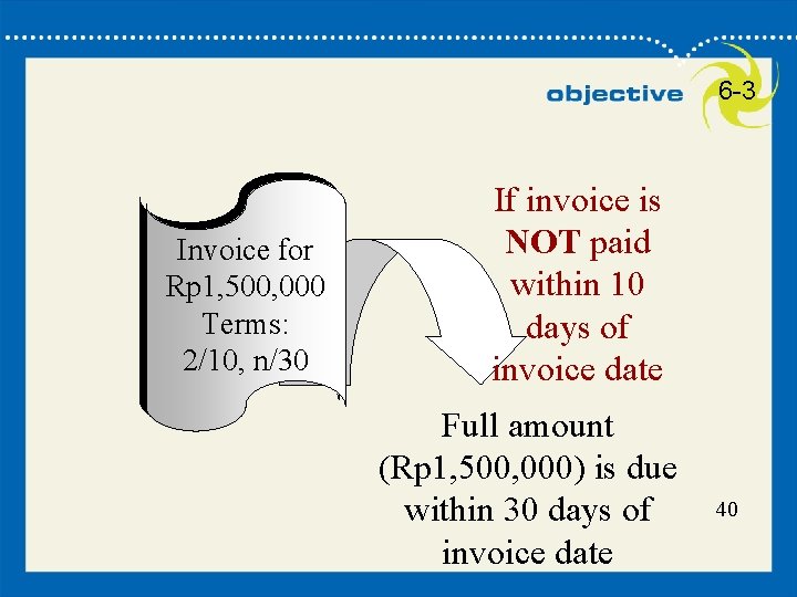 40 6 -3 Invoice for Rp 1, 500, 000 Terms: 2/10, n/30 If invoice
