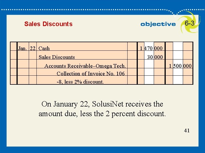 41 6 -3 Sales Discounts Jan. 22 Cash Sales Discounts 1 470 000 30