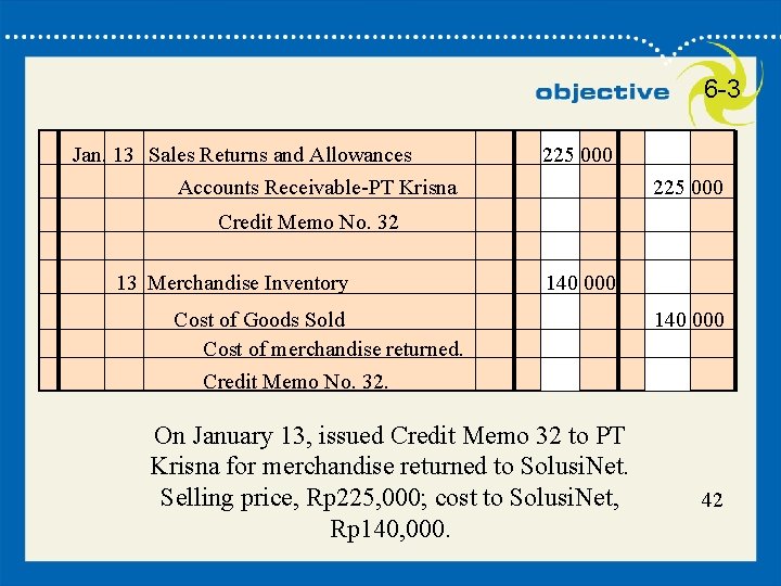 42 6 -3 Jan. 13 Sales Returns and Allowances 225 000 Accounts Receivable-PT Krisna