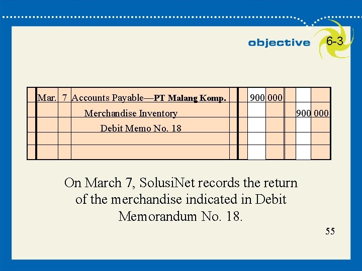 55 6 -3 Mar. 7 Accounts Payable—PT Malang Komp. Merchandise Inventory Debit Memo No.