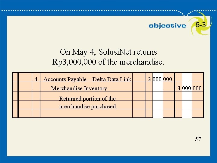 57 6 -3 On May 4, Solusi. Net returns Rp 3, 000 of the