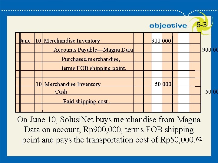 62 6 -3 June 10 Merchandise Inventory Accounts Payable—Magna Data 900 000 900 00