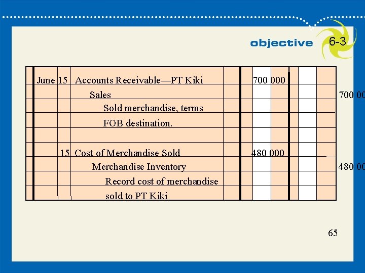 65 6 -3 June 15 Accounts Receivable—PT Kiki Sales Sold merchandise, terms FOB destination.