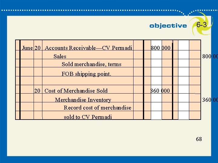 68 6 -3 June 20 Accounts Receivable—CV Permadi Sales Sold merchandise, terms 800 000